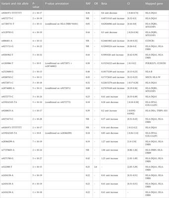 Omics approaches to understanding the efficacy and safety of disease-modifying treatments in multiple sclerosis